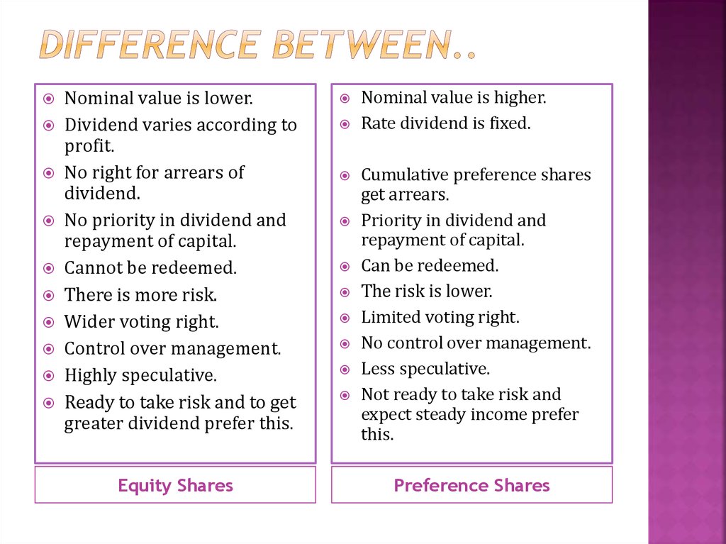 Values differences. Types of shares. Nominal value. Difference between ordinary and preferred stocks. What is preference share.