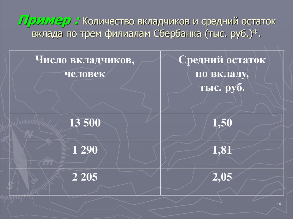 Пример количества. Средний остаток по вкладу. Количество пример. Среднемесячный остаток пример.