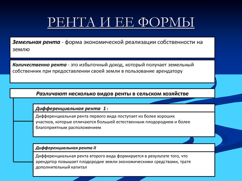 Рента доход земли. Формы земельной ренты. Формы земельной ренты таблица. Рента и ее формы. Земельная рента и ее формы.