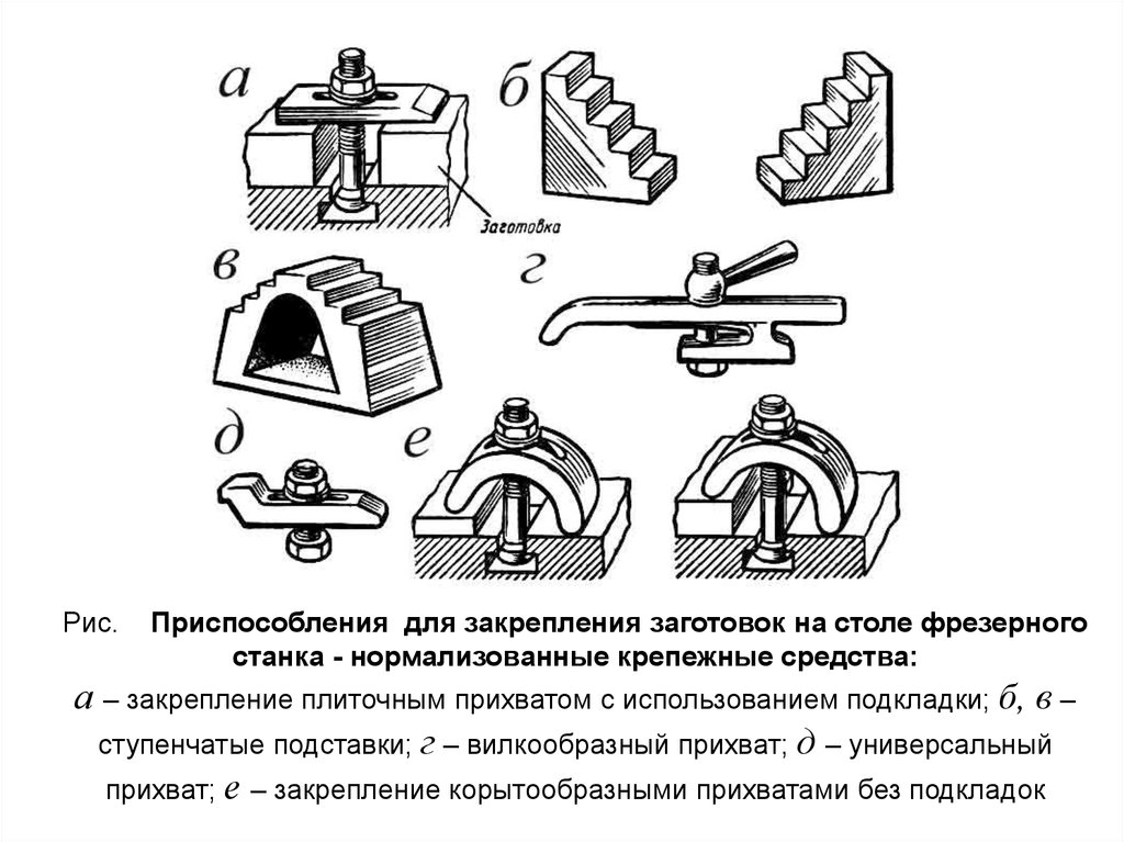 Название приспособления. Приспособления для установки заготовок на фрезерных станках. Закрепление заготовки на фрезерном станке. Приспособления к фрезерным станкам прихваты схема. Прихваты для закрепления заготовок на столе станка.