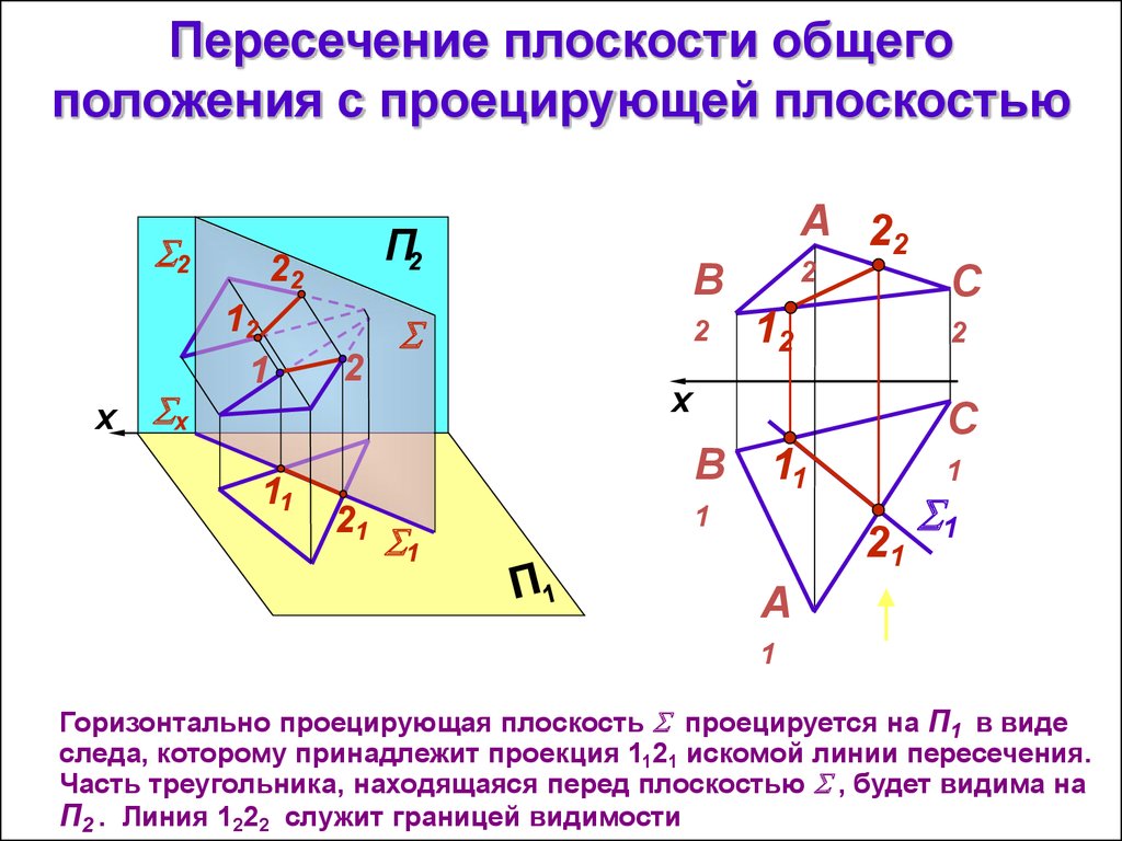 Пересечение 4 плоскостей. Плоскость общего положения и проецирующая прямая. Пересечение плоскости общего положения с проецирующей плоскостью. Пересечение прямой общего положения с проецирующей плоскостью. Пересечение фронтально проецирующих плоскостей.