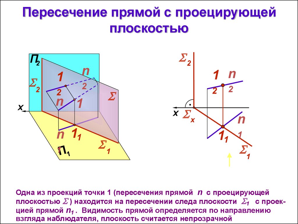 Проецирующее положение прямой