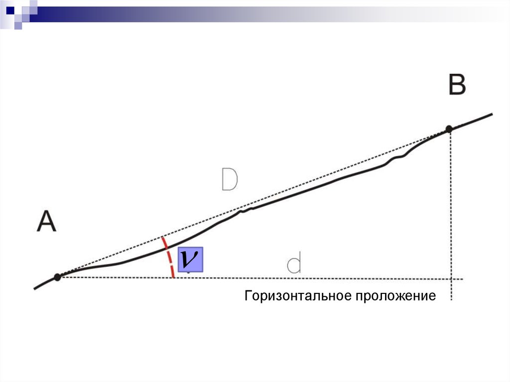Длины линий горизонтальные проложения. Горизонтальное проложение линии формула. Определить горизонтальное проложение геодезия. Вычислить горизонтальное проложение в геодезии. Горизонтальное положение в геодезии формула.