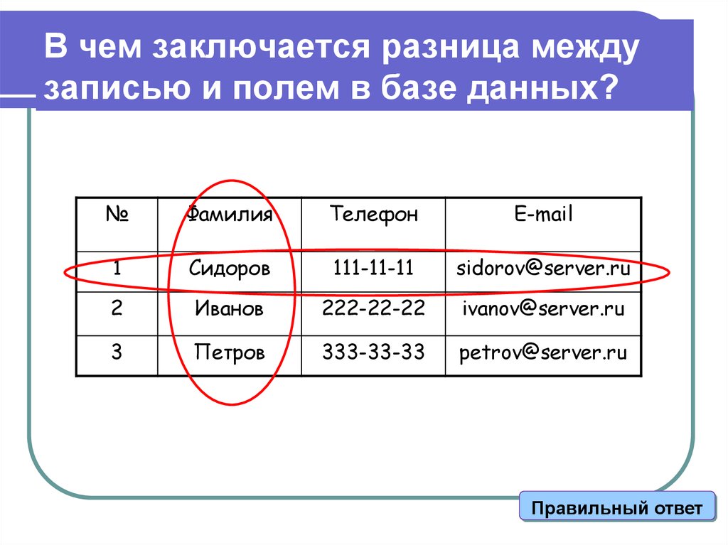 Каждая база данных содержит. Поля и записи в базе данных. Запись в базе данных это. Запись в таблице базы данных это. Что такое запись поле базы данных.