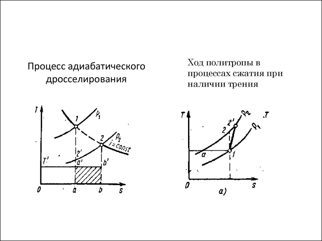 S процесс. Процесс дросселирования в h,s - диаграмме. Процесс адиабатного дросселирования. Процесс дросселирования в TS диаграмме. Адиабатное дросселирование HS диаграмма.