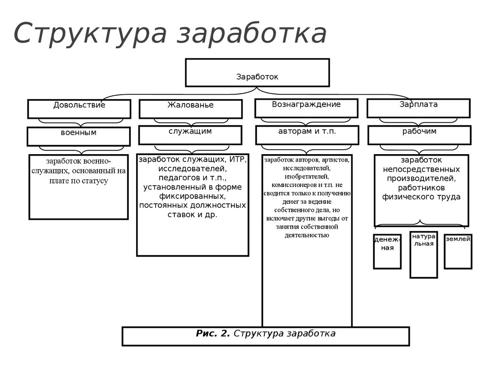 Форумы со схемами заработка