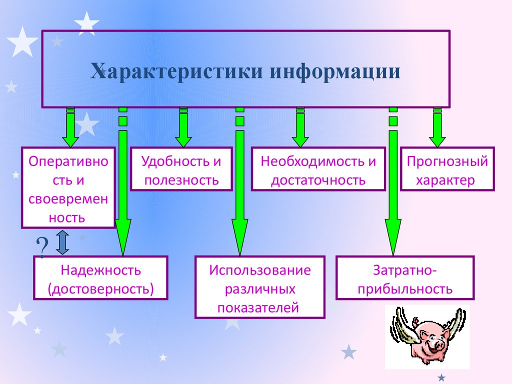 Информация не относящаяся к теме презентации называется