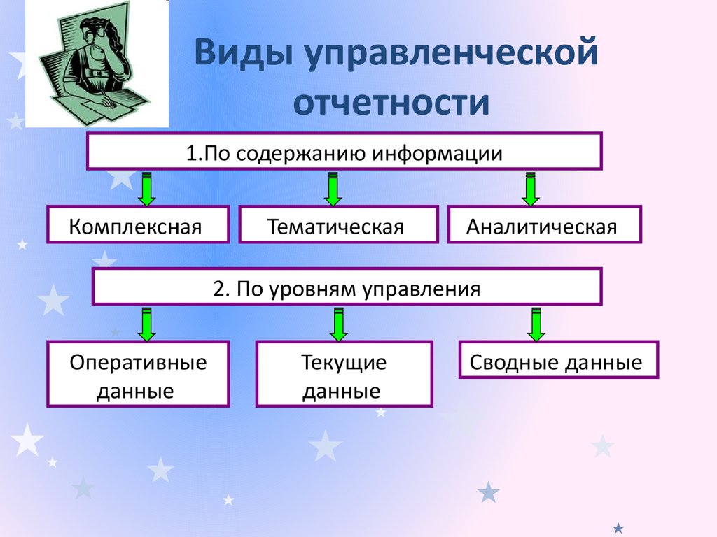 Управленческая отчетность презентация