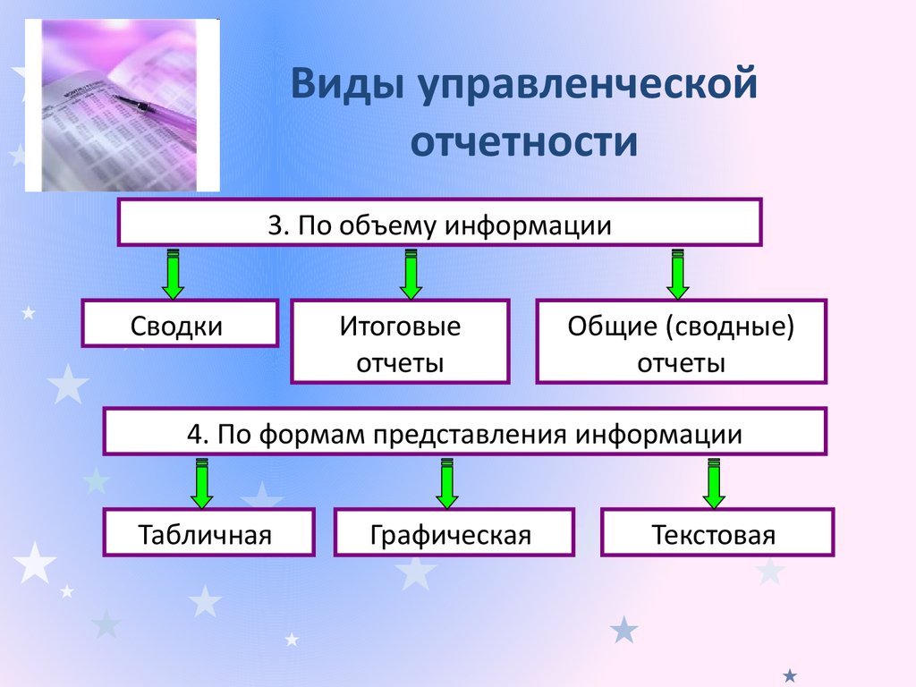 Виды отчетов. Виды управленческой отчетности. Формы управленческой отчетности. Формы управленческой отчетности предприятия. Подготовка управленческой отчетности.