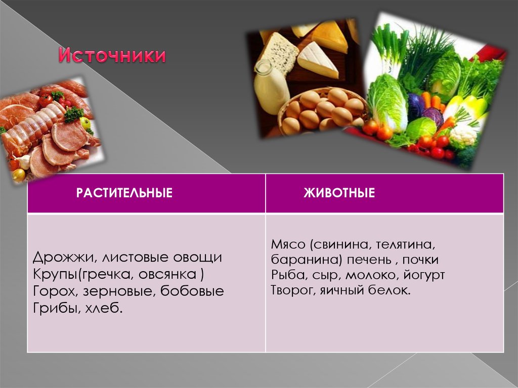 Водорастворимые витамины. Значение для организма. Нормы. Источники ...