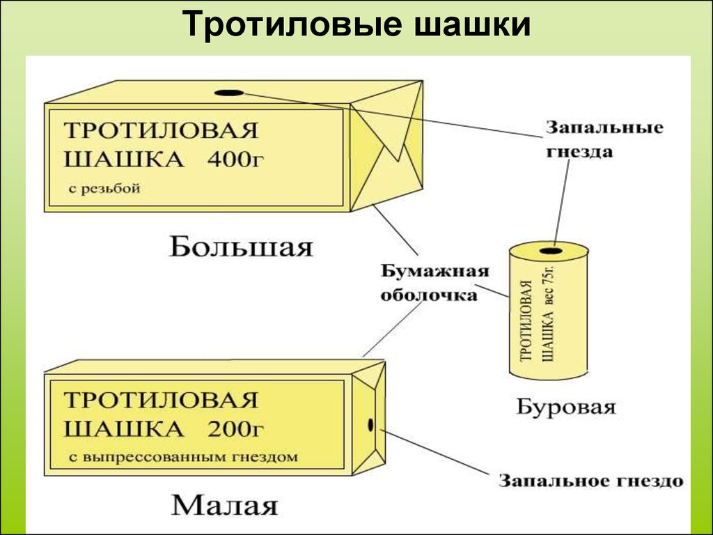 Тротиловая шашка 200 гр фото