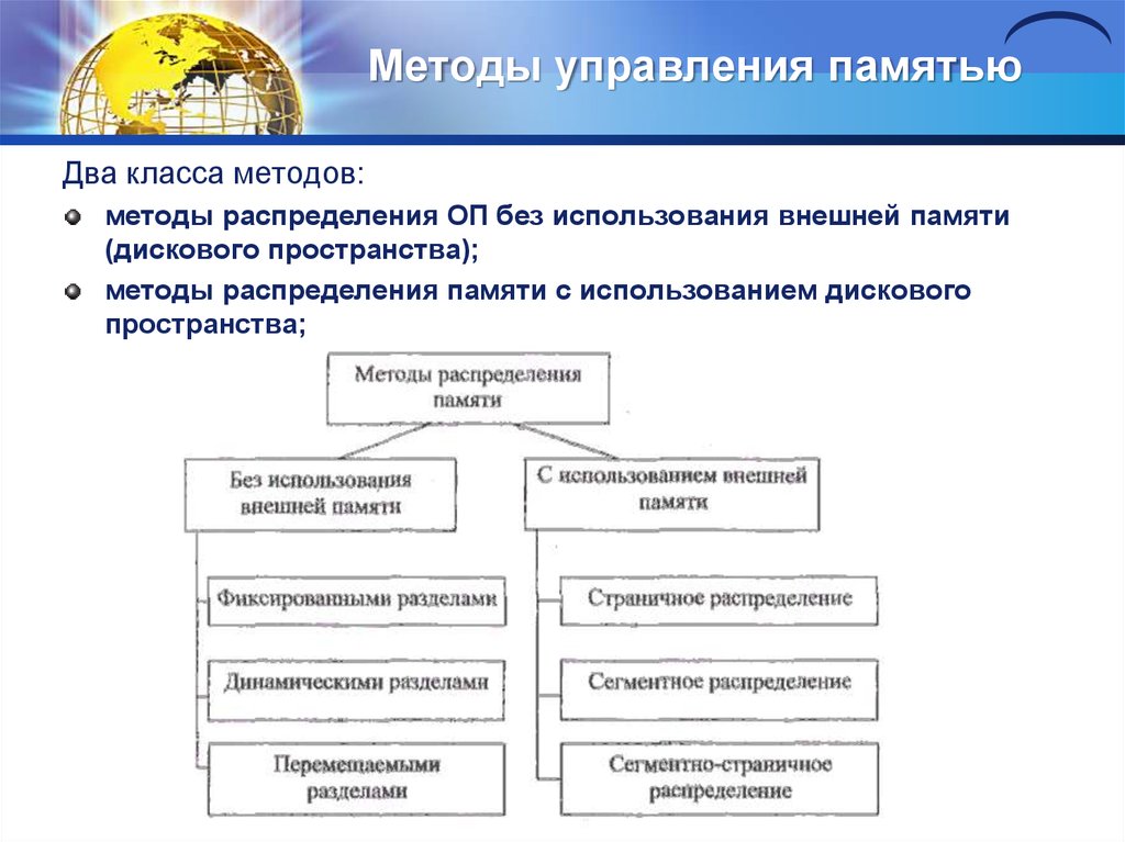 Методическое пособие по численным методам решения