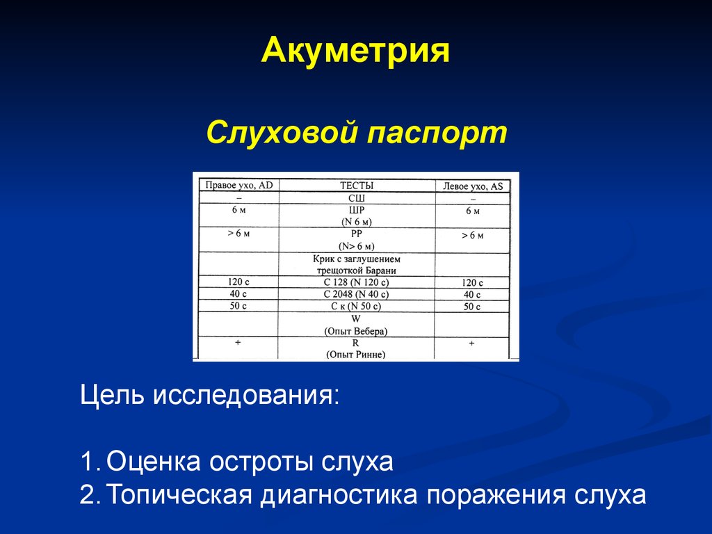 Левое правое ухо тест. Методы изучения слухового анализатора острота слуха. Слуховой паспорт смешанная тугоухость. Слуховой паспорт при нейросенсорной тугоухости 3 степени. Слуховой паспорт при смешанной тугоухости.