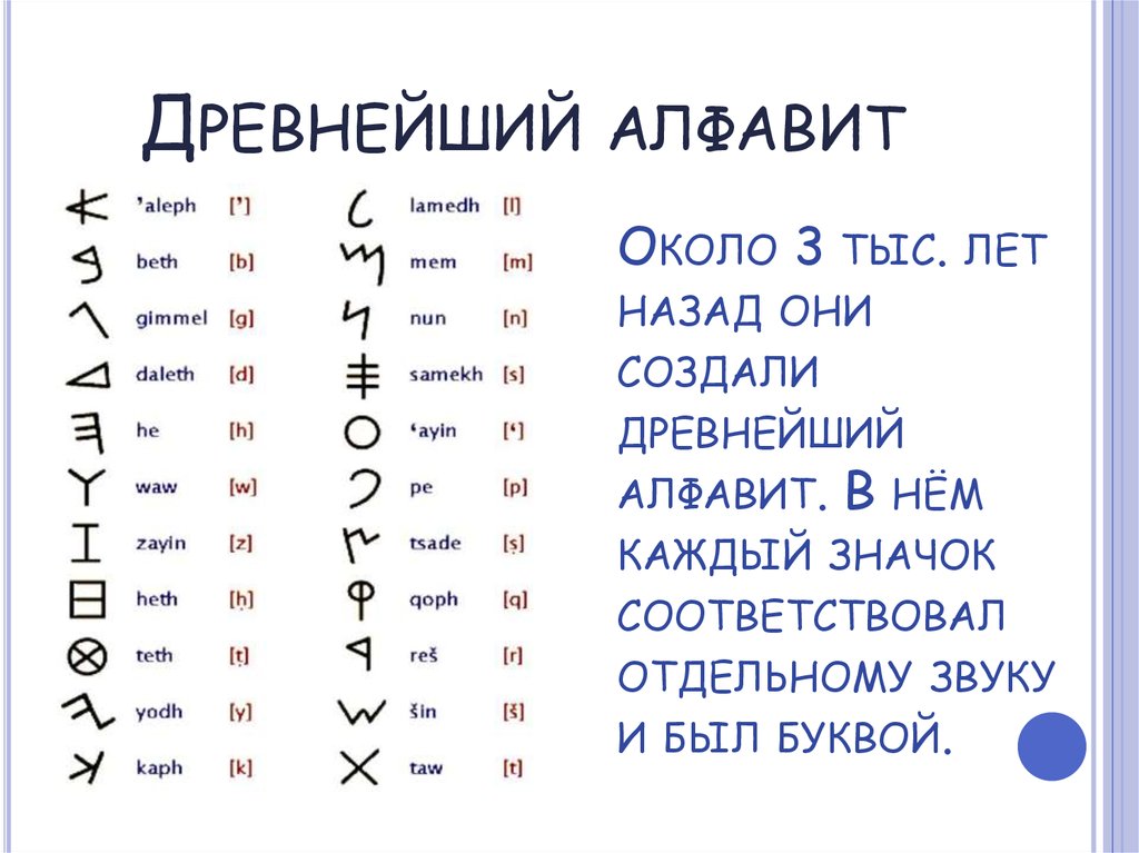 Самый 1 язык на земле. Древние языки. Древний алфавит. Древние алфавиты. Самый древний язык.