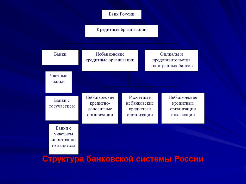 Иностранный филиал российской организации