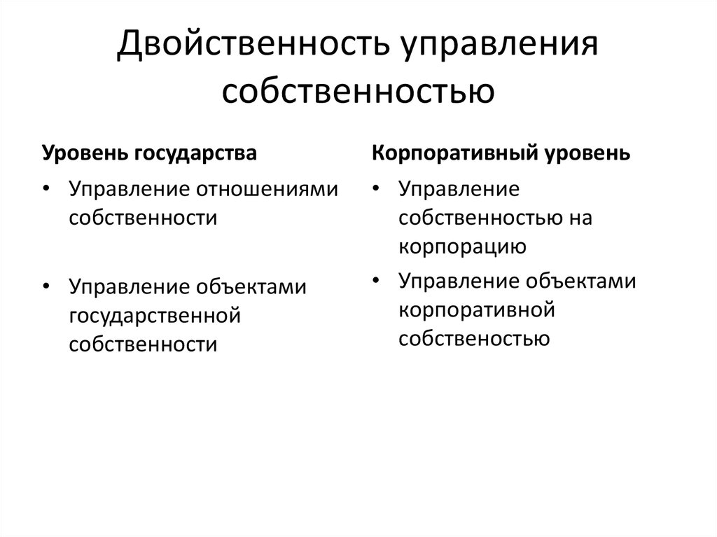 Управление собственностью. Уровни корпоративного управления. «Двойственность» оценки руководителя- это:. Оценка управления собственности. Уровни собственности.