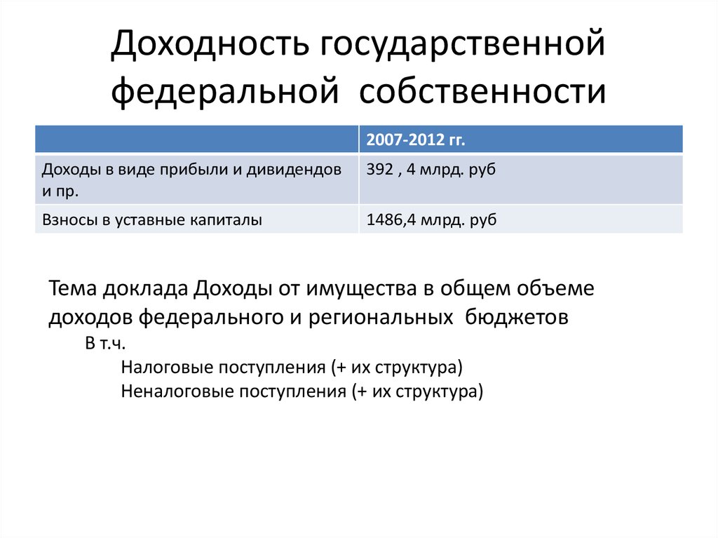 Федеральная государства собственность и управление ею. Федеральная собственность. Федеральная государственная собственность и управление ею. Управляет Федеральным имуществом. Рентабельность гос контракт.