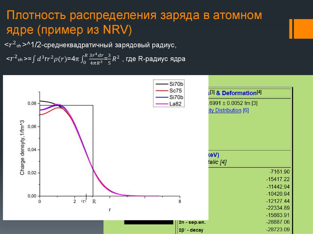 Плотность распределения заряда в атомном ядре (пример из NRV)