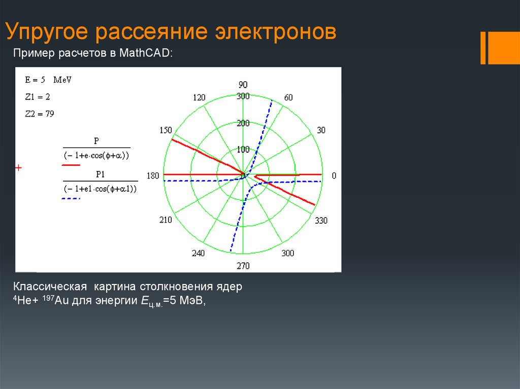 Упругое рассеяние электронов