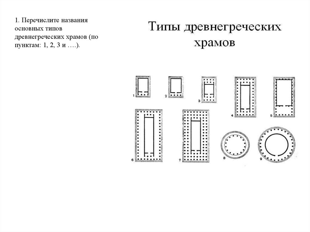 Типы храмов. Типы древнегреческого храма. Основные типы греческих храмов схемы планов. Основные типы древнегреческих храмов. Типы храмов древней Греции.