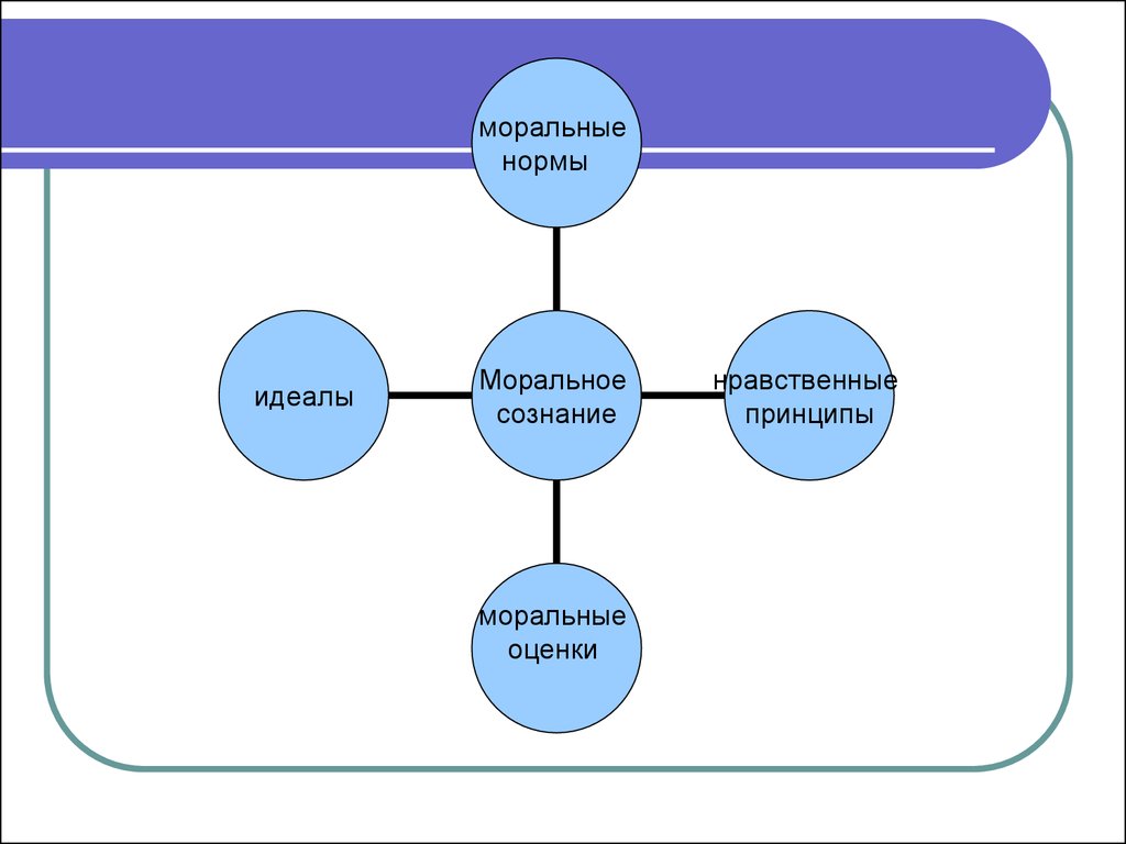 Портрет нравственного идеала человека