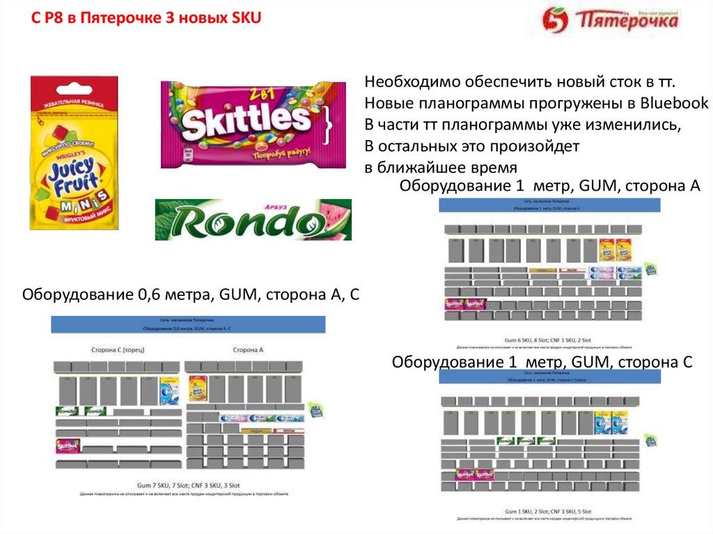 Планограмма Пятерочка. Планограмма Пятерочки схема. Планограмма орбит. Программа для мерчендайзеров.