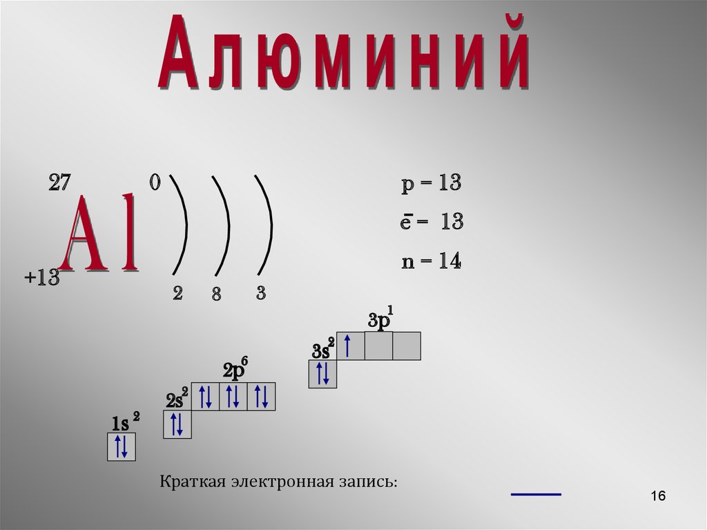 Алюминий электронная. Краткая электронная запись алюминия. Краткая электронная запись Селена. Краткая электронная запись меди.