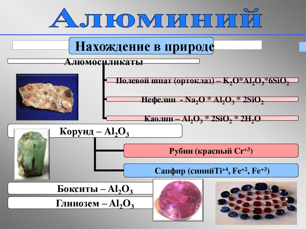 Природное соединение содержащее алюминий. Природные соединения алюминия алюмосиликаты. Оксид алюминия нахождение в природе. Соединения алюминия в природе. Природные соединения натрия и калия.