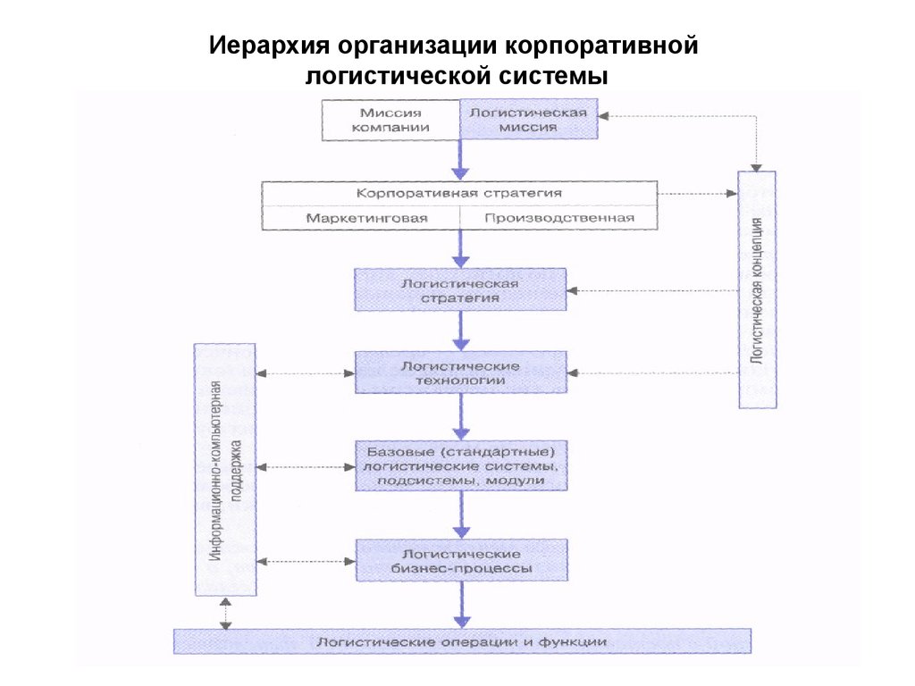 Иерархия проекта vhdl