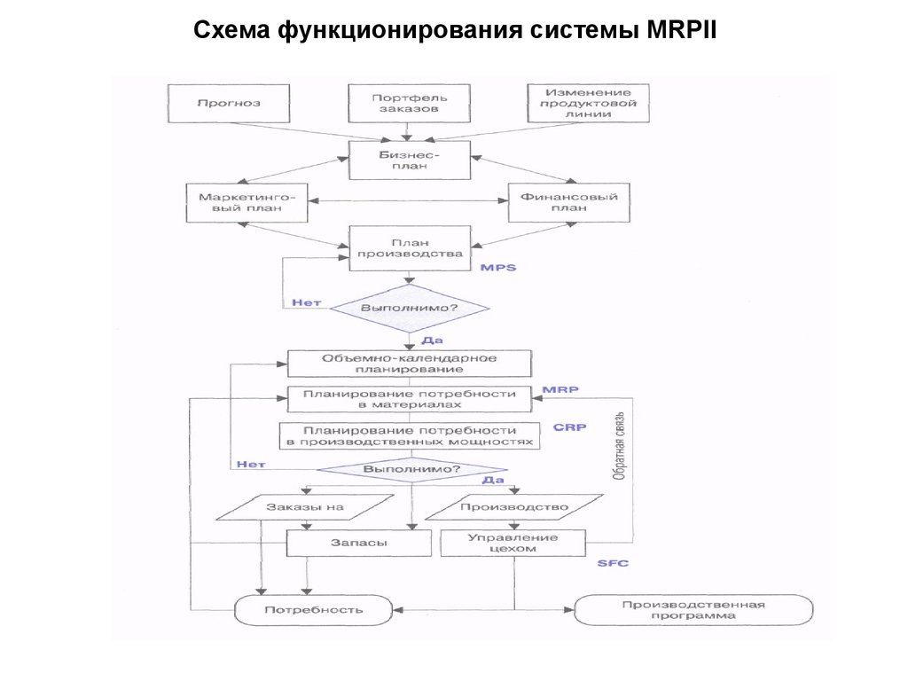 Схема функционирования это