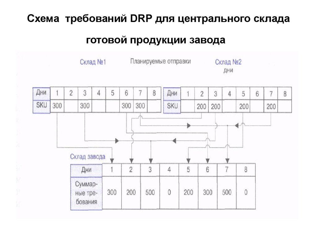 Требования к схемам