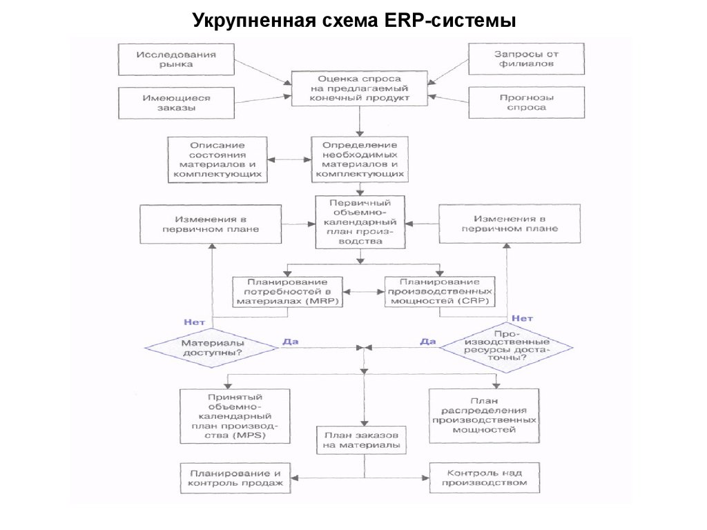 Укрупненная карта процесса текущего состояния