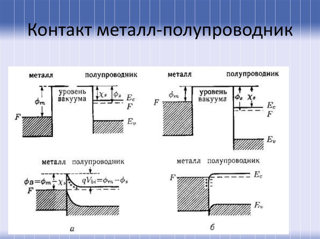 Зонная диаграмма металл полупроводник