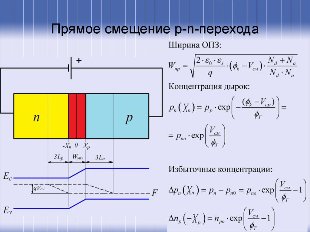 Прямые и обратные смещения