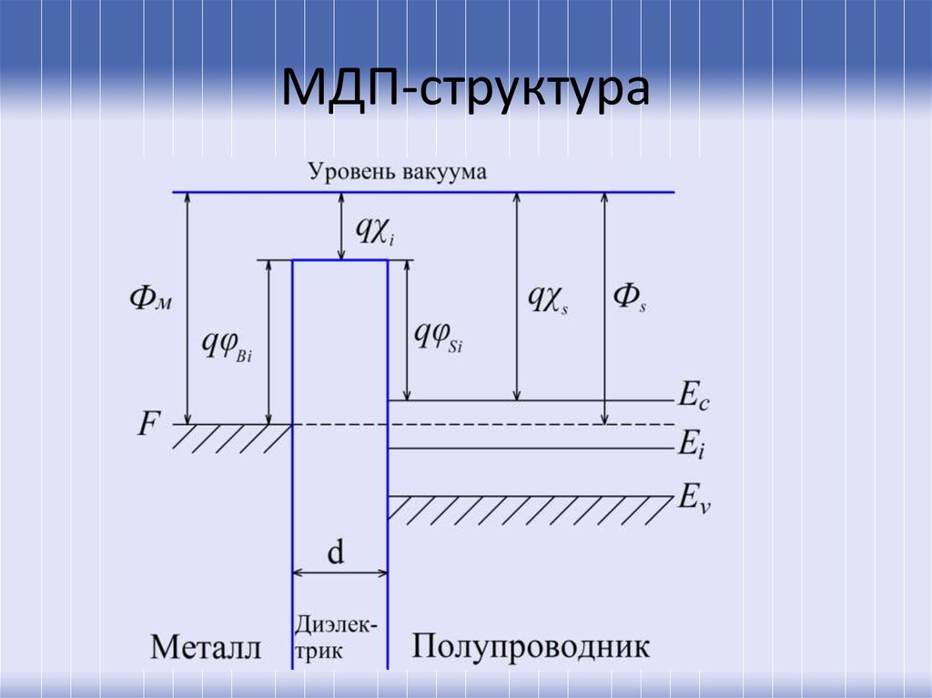 Зонная диаграмма мдп транзистора