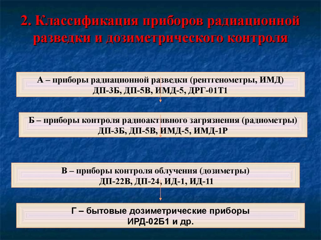 Приборы радиационной разведки и контроля. Классификация приборов радиационной и химической разведки. Классификация приборов химической разведки и химического контроля. Классификация приборов радиационной химической разведки и контроля.