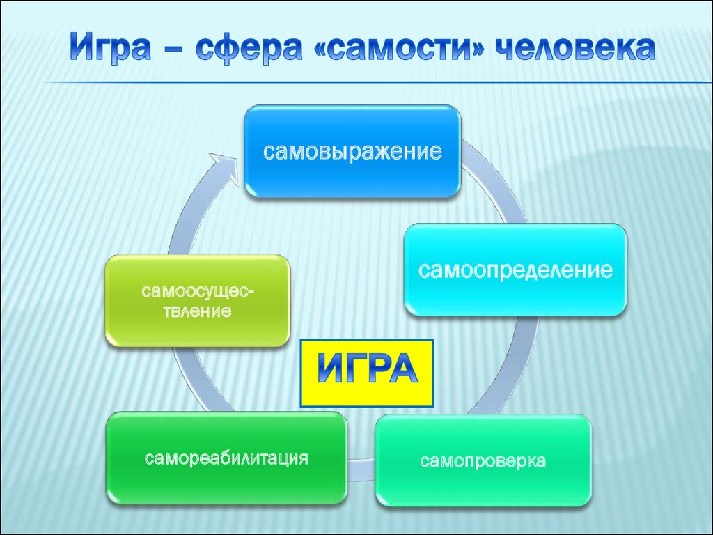 Теоретические и методические основы организации игровой деятельности детей  раннего и дошкольного возраста - презентация онлайн