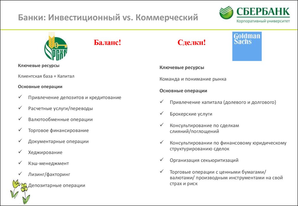 1 инвестиционный банк россии