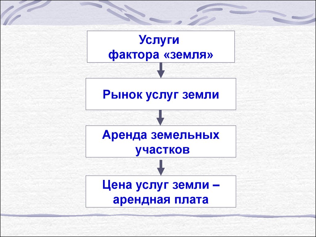 Рынок земли в россии презентация