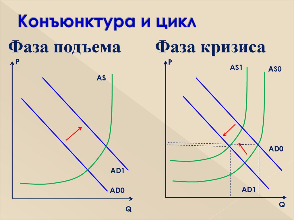 Конъюнктура рынка спрос и предложение