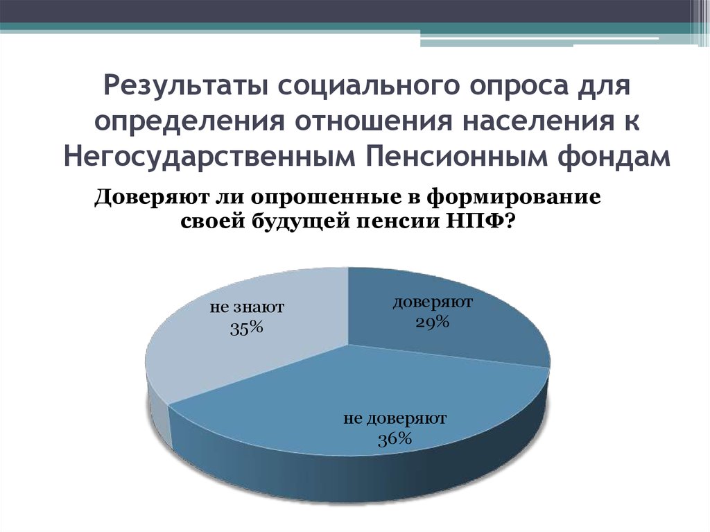 Негосударственный пенсионный фонд презентация