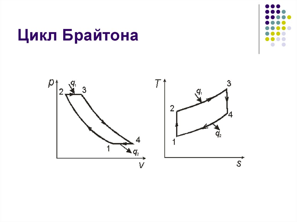 Цикл p v. Термодинамический цикл Брайтона. Цикл Брайтона для газотурбинной. Цикл Брайтона в TS диаграмме. Цикл Карно Брайтона.