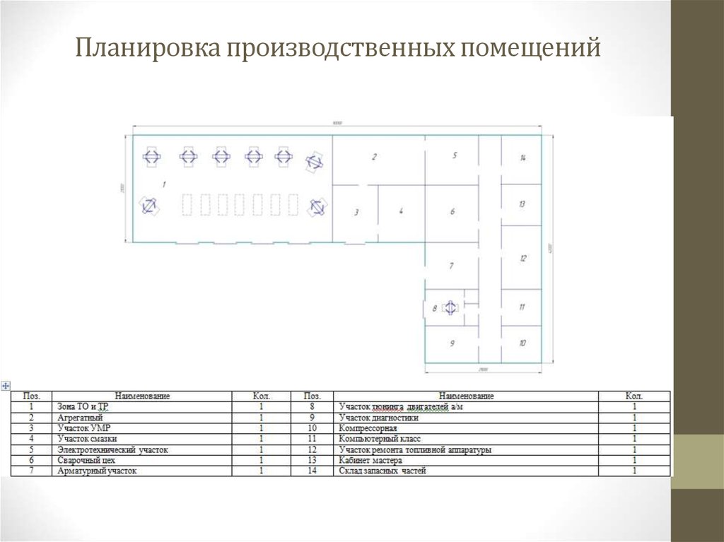 План производственного помещения