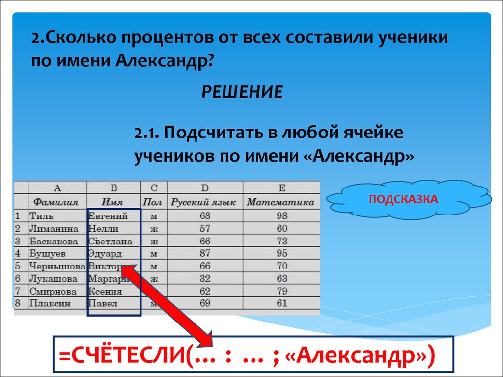 Общее количество часов составило. На сколько процентов имена. Сколько в России людей с именем Лисандр. Сколько процентов от общего числа участников составили ученики. Проценты имя.