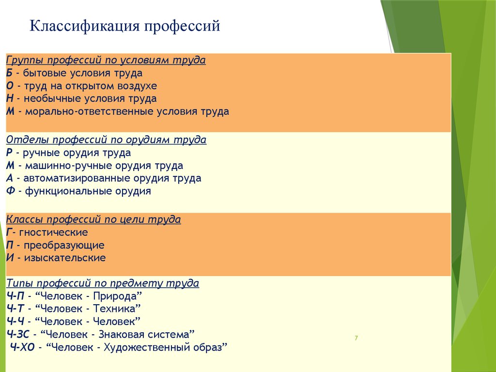 Схема анализа профессии