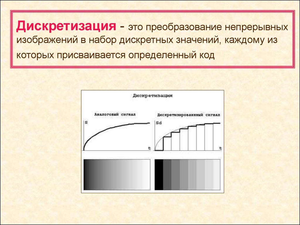 Преобразование непрерывных изображений и звука