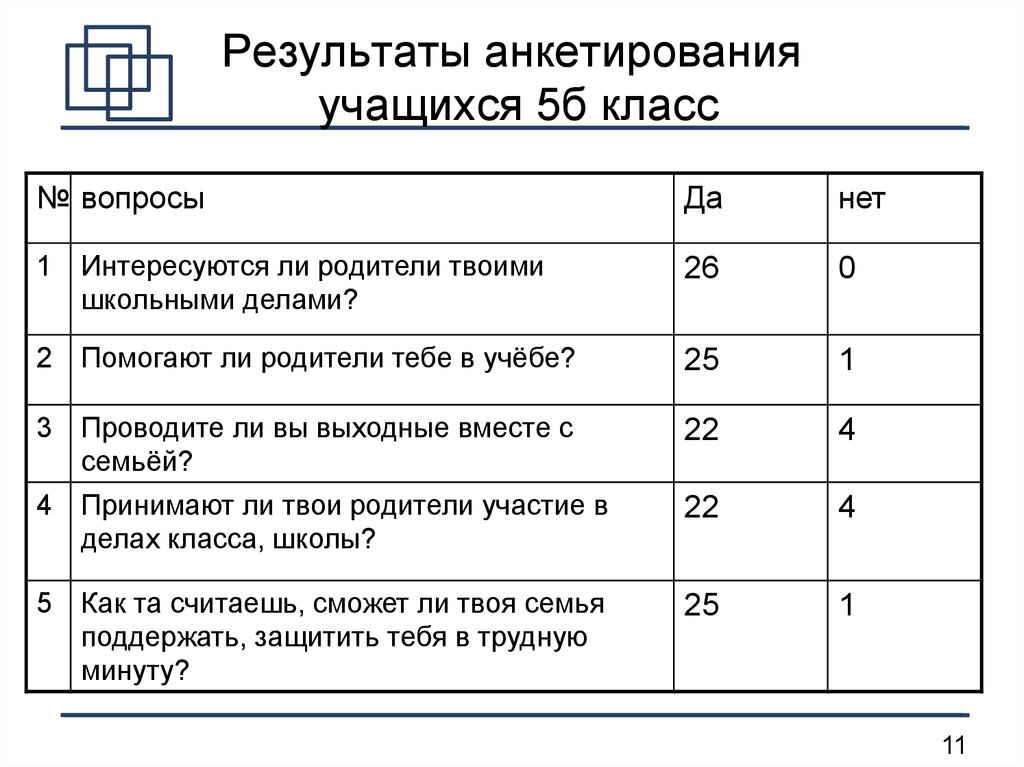 Анкетирование проект 9 класс