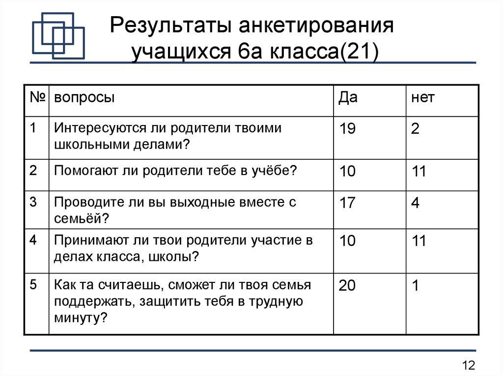 Опрос учащихся для проекта