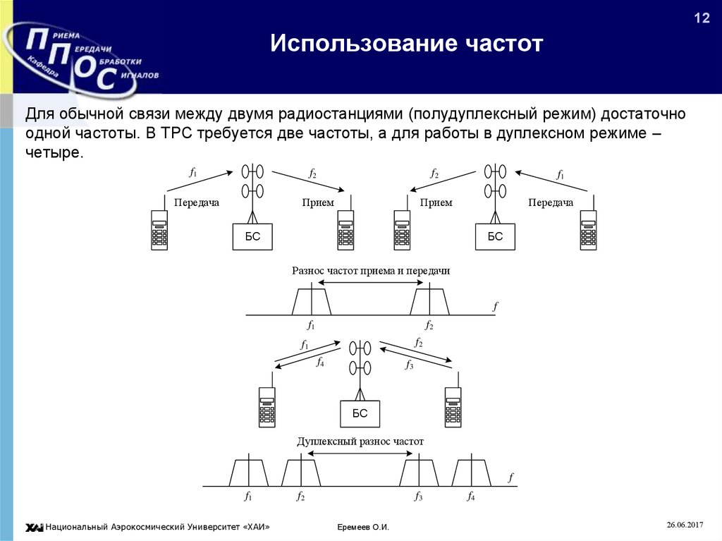 Обычная связь