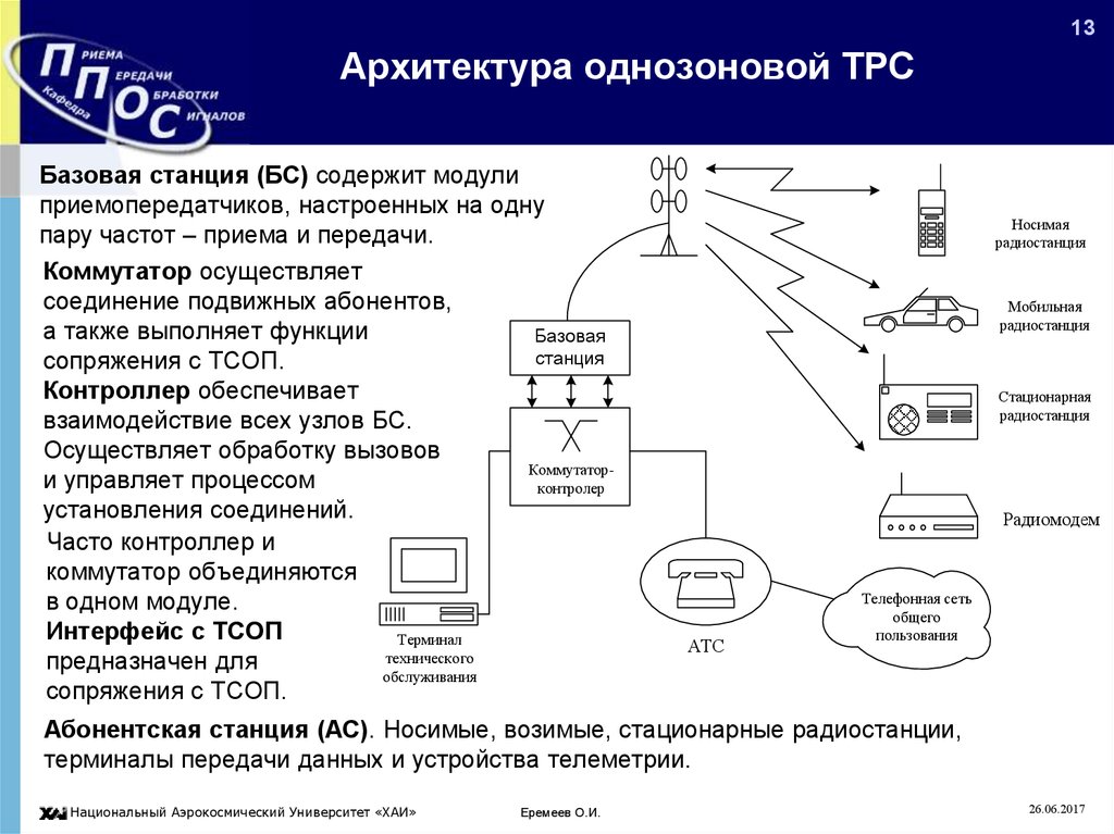 Территориальная рекреационная система